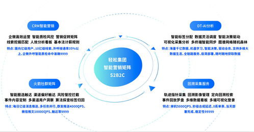 科技賦能，效率革新 輕松保以網絡技術內核驅動互聯網保險大發展