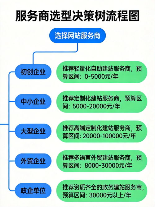 2026網站開發服務詳解與優質服務商盤點