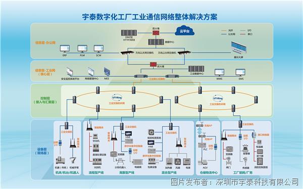 展會預告 | 蓄勢待發！宇泰科技邀您共赴中國青島領略國際工業自動化技術及裝備展覽會的魅力
