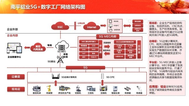 中軟國際5G+工業互聯網解決方案 加速企業數字化轉型的智能引擎